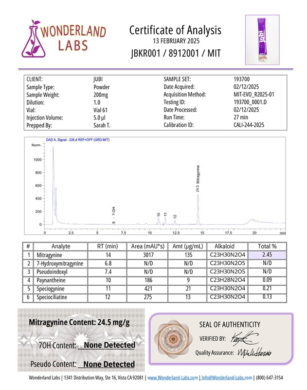 Jubi Kratom Stick Packs - 120mg Mitragynine | 5 Flavors | Mix & Sip