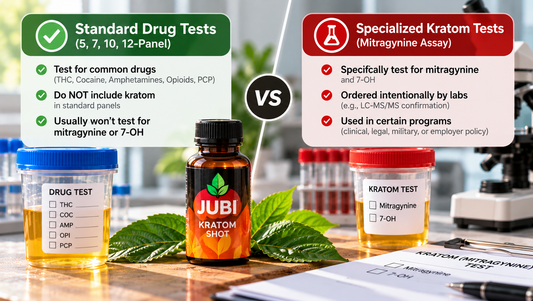 Kratom drug test comparison showing standard 5, 7, 10, and 12-panel tests versus specialized mitragynine and 7-OH assays.